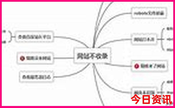 伊犁一日游旅行社报团