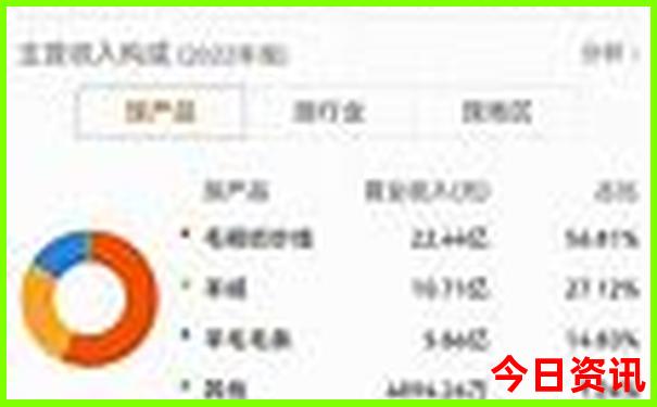 7月推荐去哪里旅游