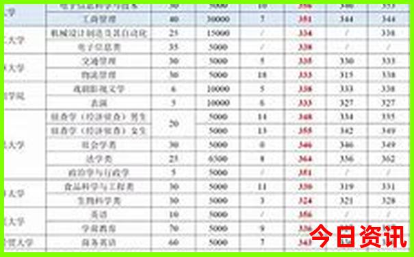 8月份哪个城市凉快